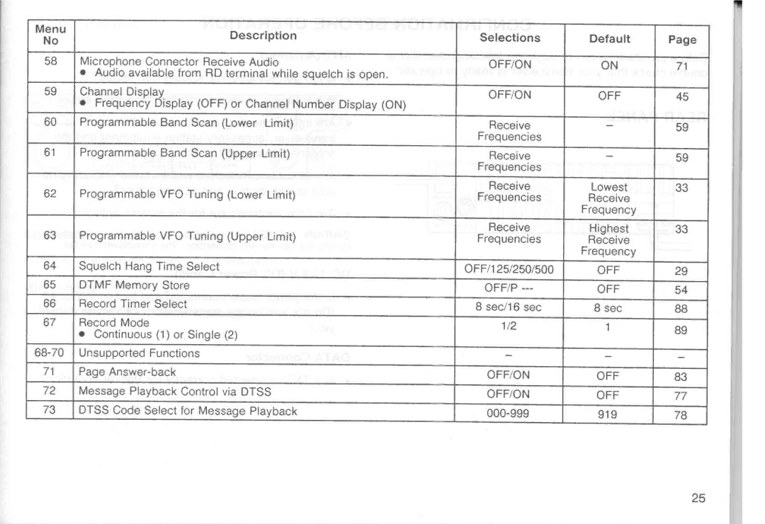 Kenwood TM-251E, TM-251A, TM-451E, TM-451A manual 