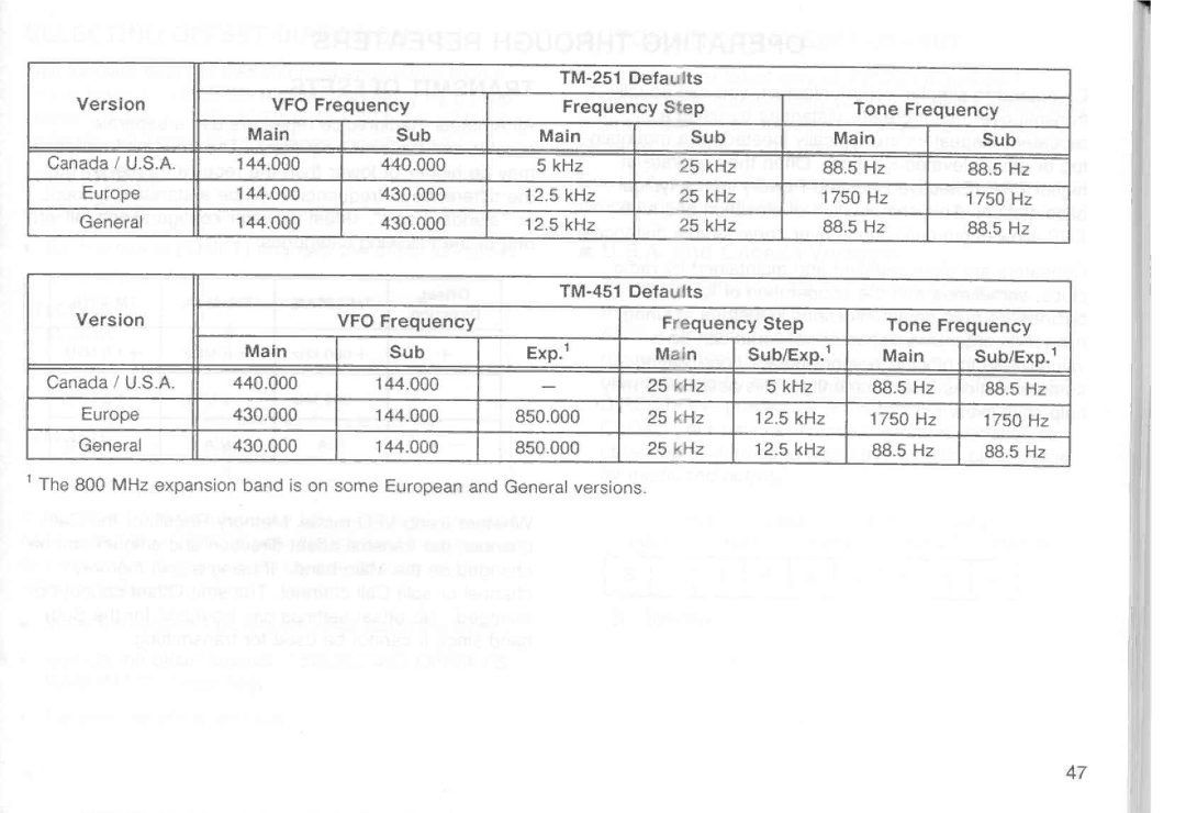 Kenwood TM-451E, TM-251E, TM-251A, TM-451A manual 