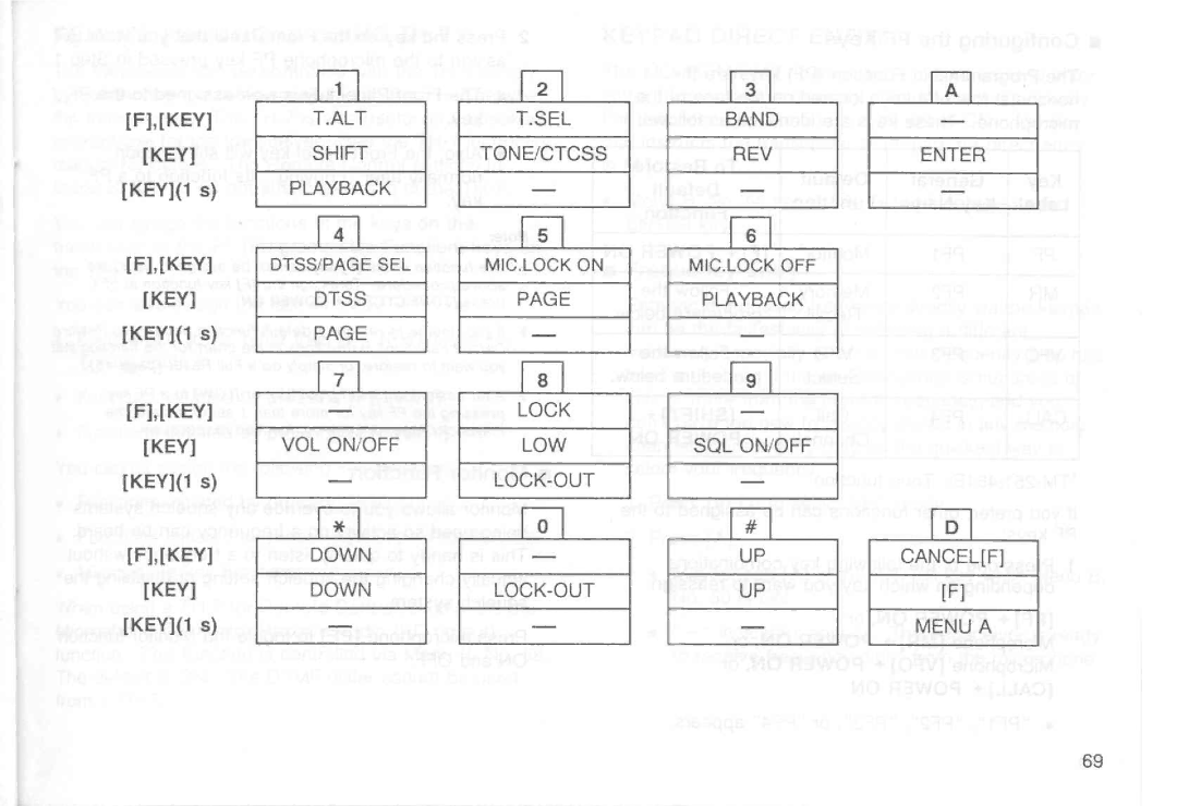 Kenwood TM-251E, TM-251A, TM-451E, TM-451A manual 