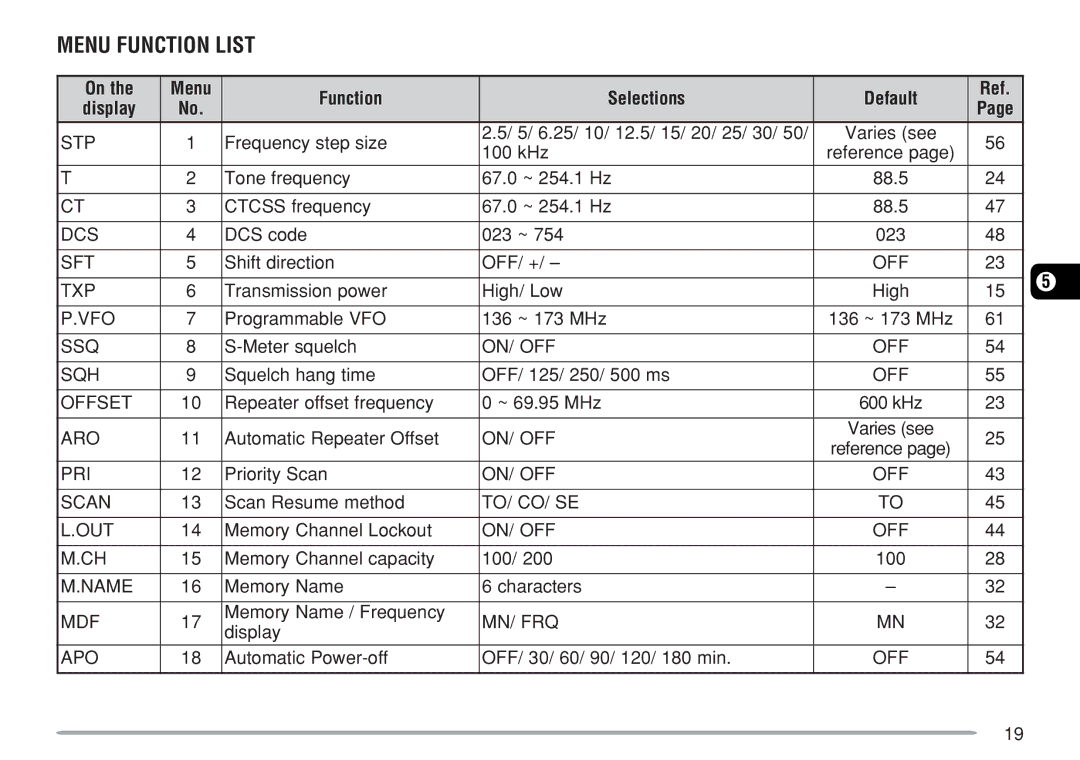 Kenwood TM-271A, TM-271E instruction manual Menu Function List, Menu Function Selections Default Display 