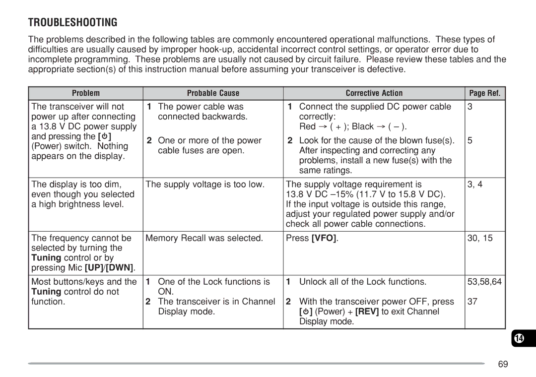 Kenwood TM-271A, TM-271E instruction manual Troubleshooting, Display mode 