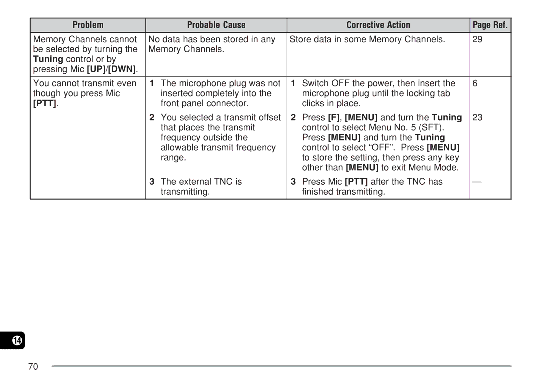 Kenwood TM-271A, TM-271E instruction manual Problem Probable Cause Corrective Action, Ptt 