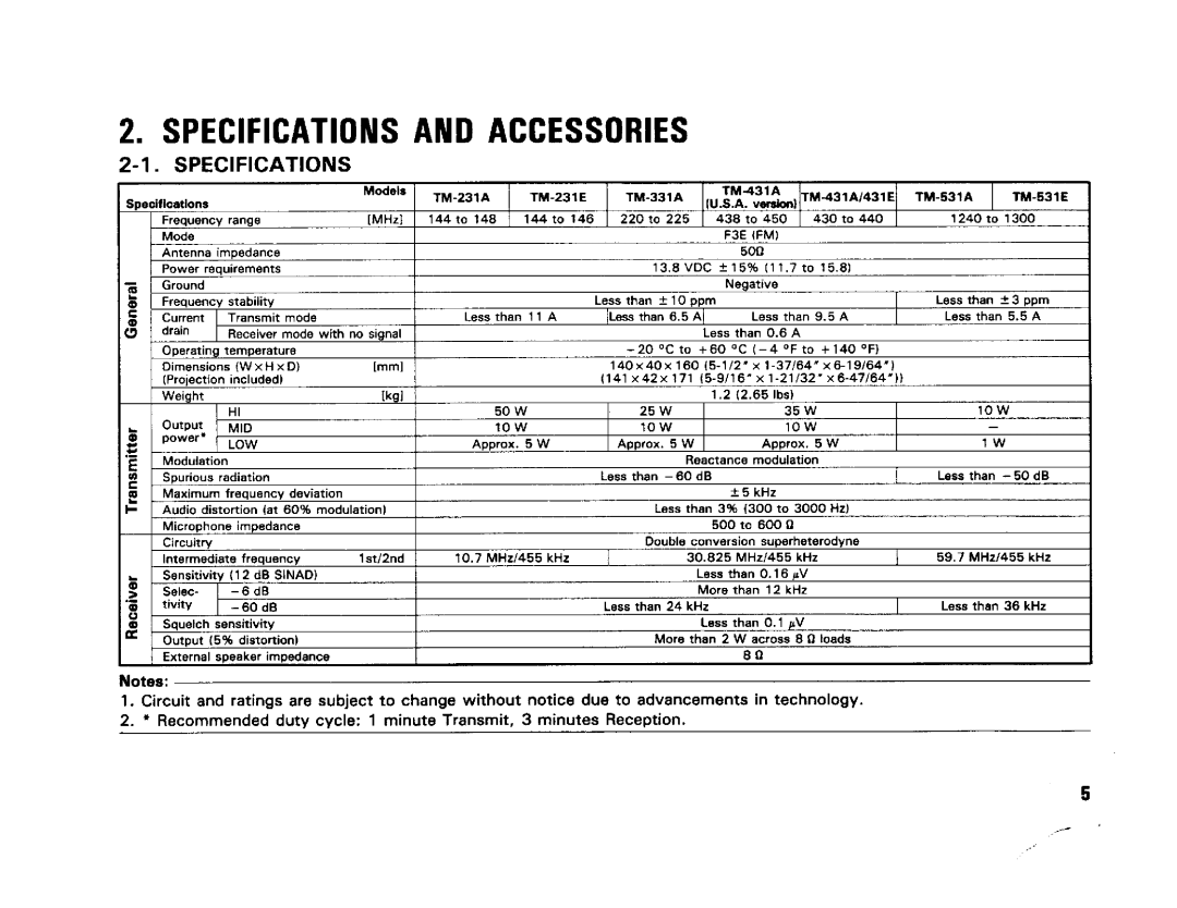 Kenwood TM-531A, TM-431A, TM-431E, TM-531E, TM-231E, TM-331A manual 