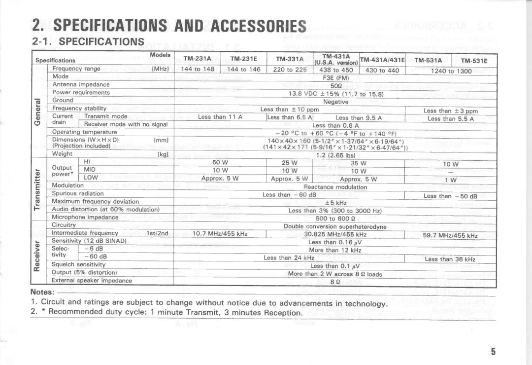 Kenwood TM-531A, TM-431A, TM-431E, TM-531E, TM-231E, TM-331A manual 