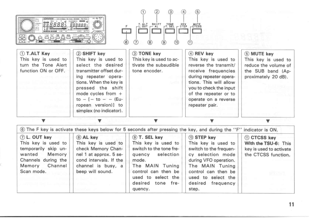 Kenwood TM-631A manual 