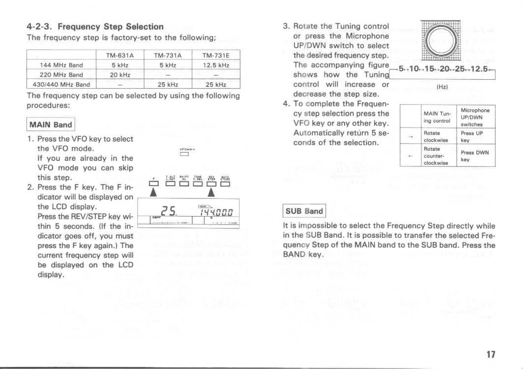 Kenwood TM-631A manual 