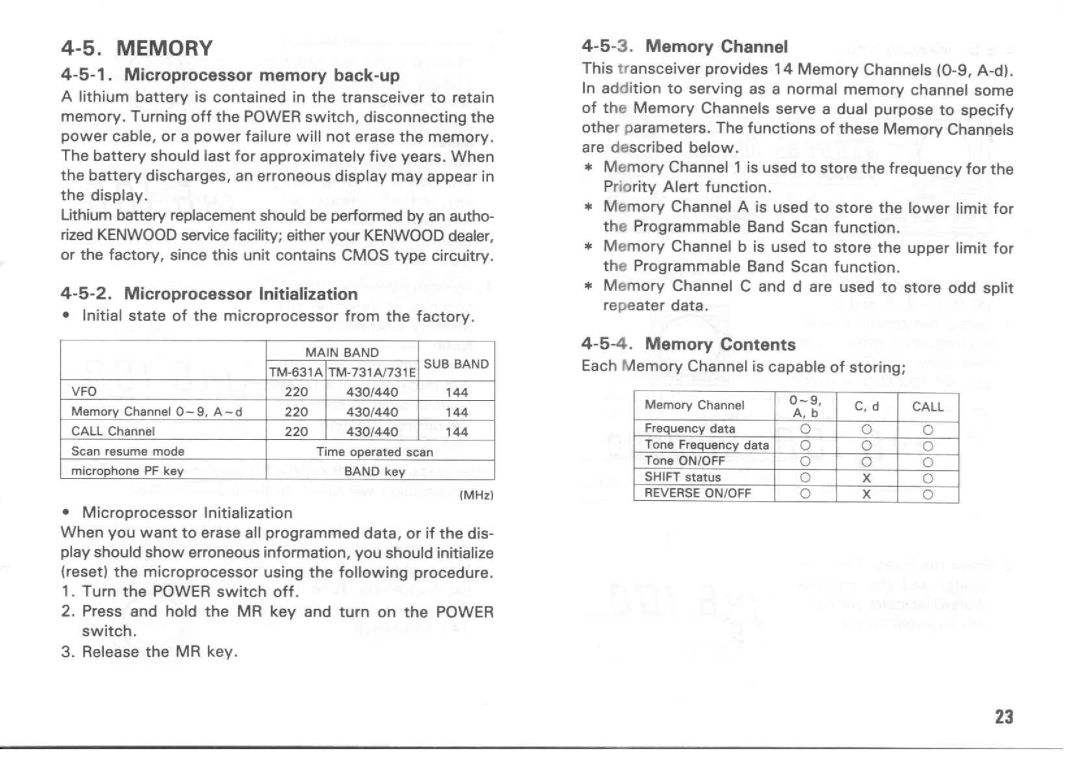 Kenwood TM-631A manual 