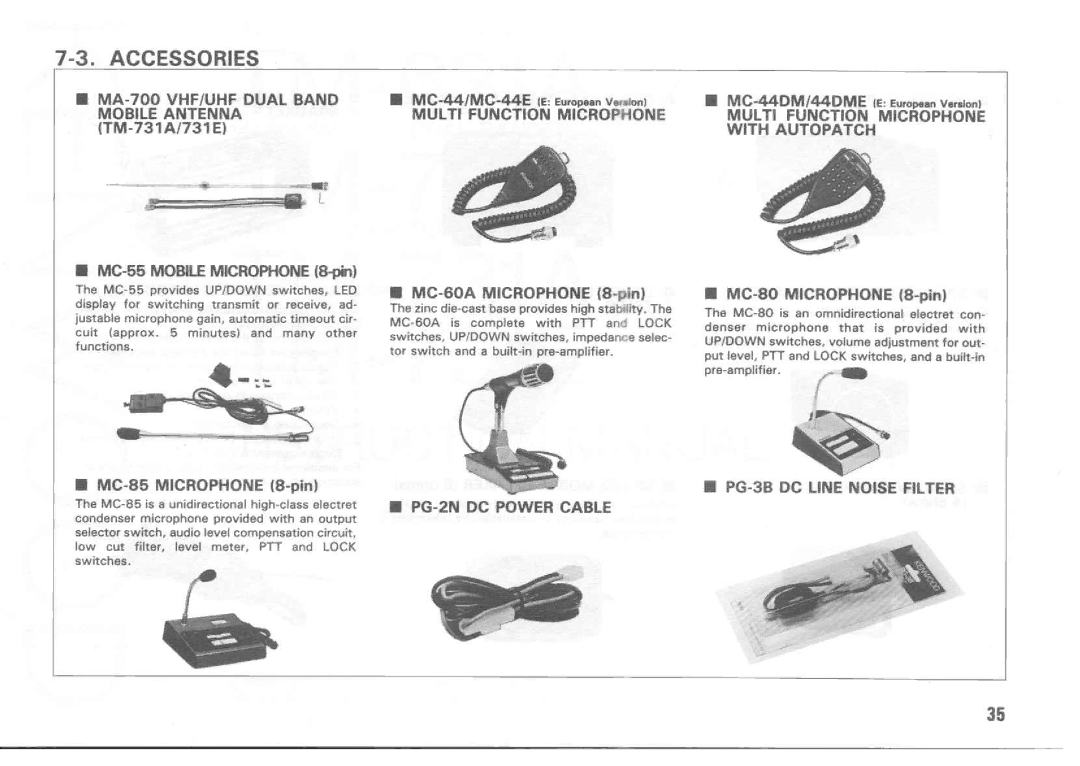 Kenwood TM-631A manual 