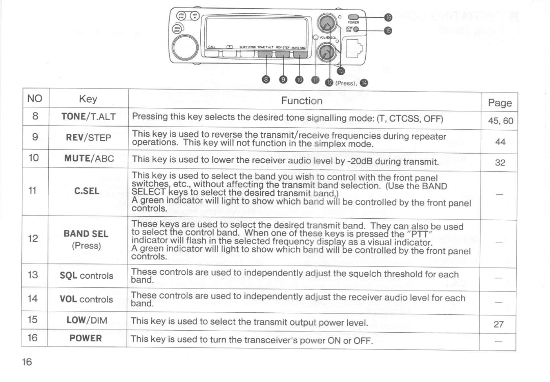 Kenwood TM-732A manual 