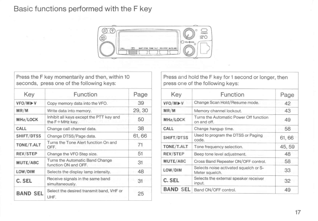 Kenwood TM-732A manual 