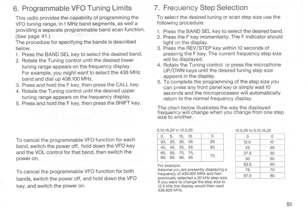 Kenwood TM-732A manual 