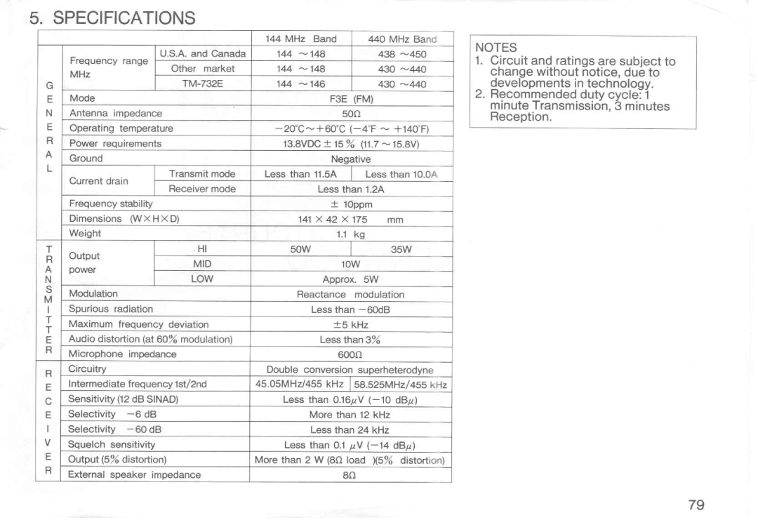 Kenwood TM-732A manual 