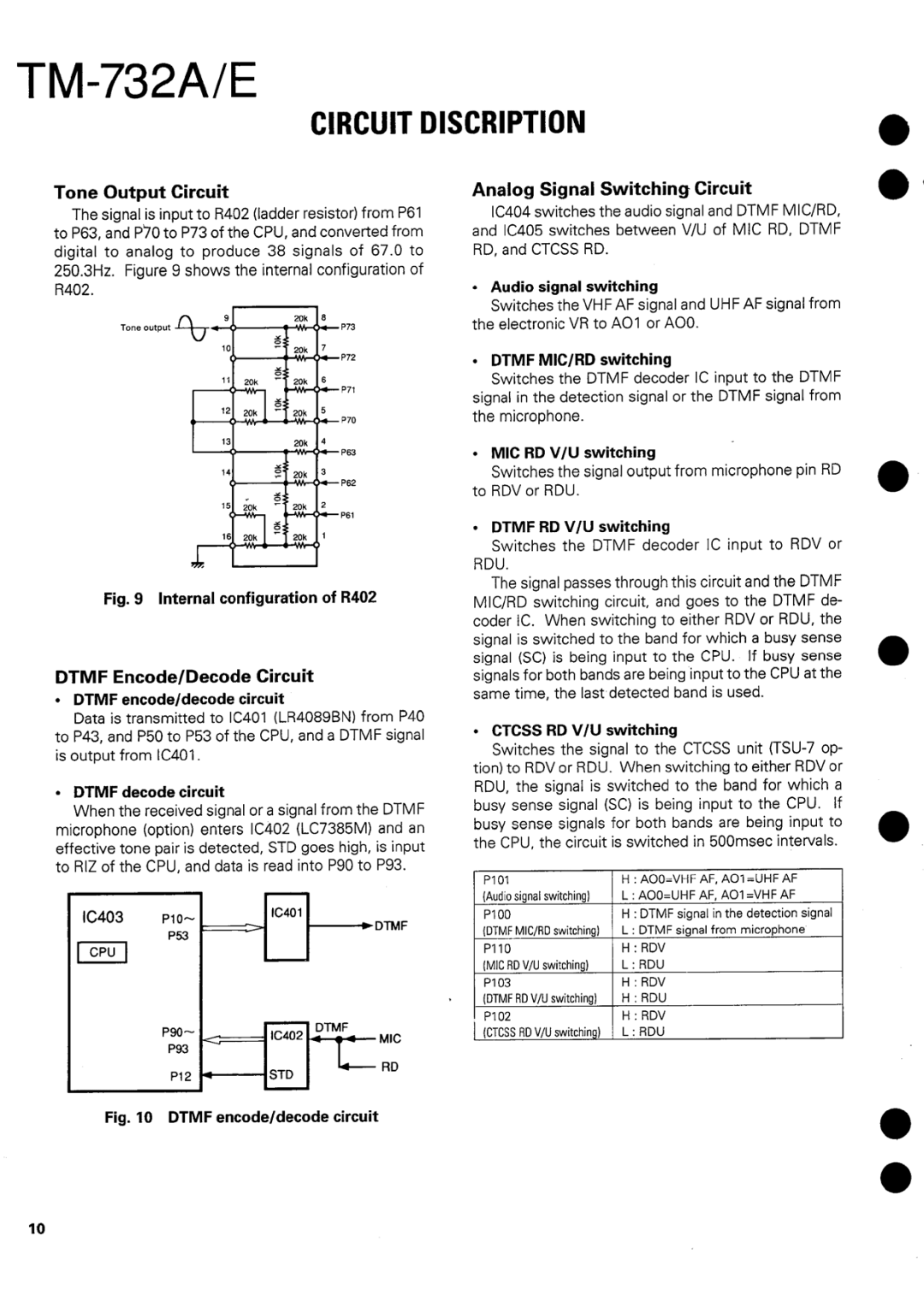 Kenwood tm-732A/E manual 