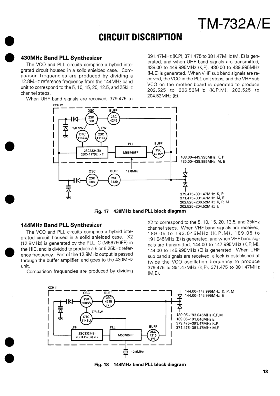 Kenwood tm-732A/E manual 