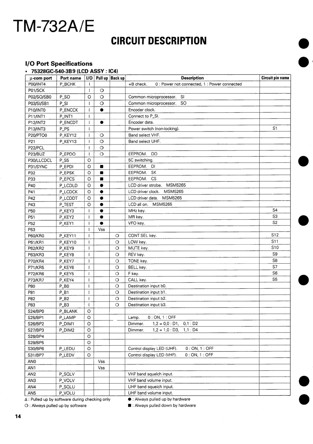 Kenwood tm-732A/E manual 