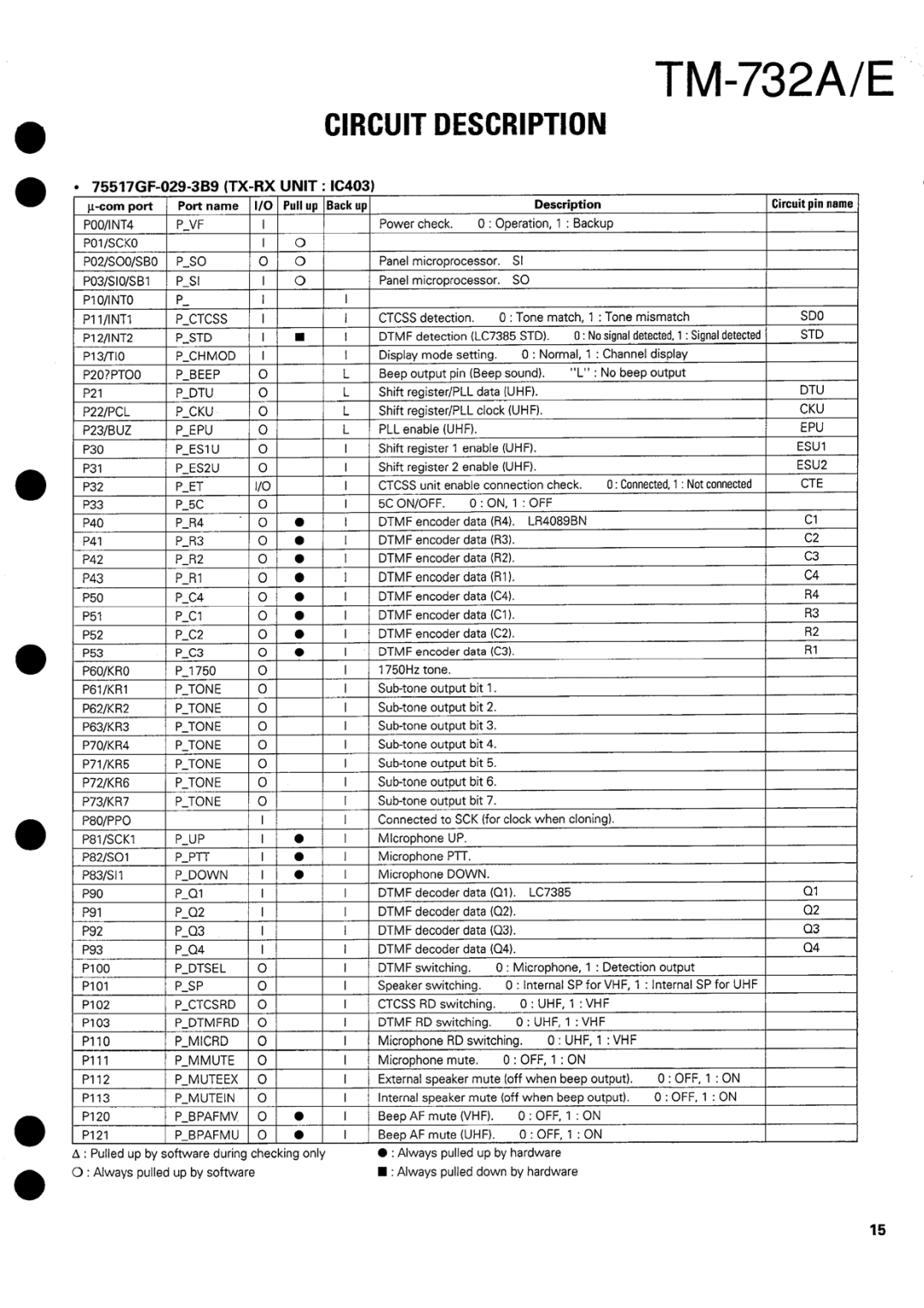 Kenwood tm-732A/E manual 