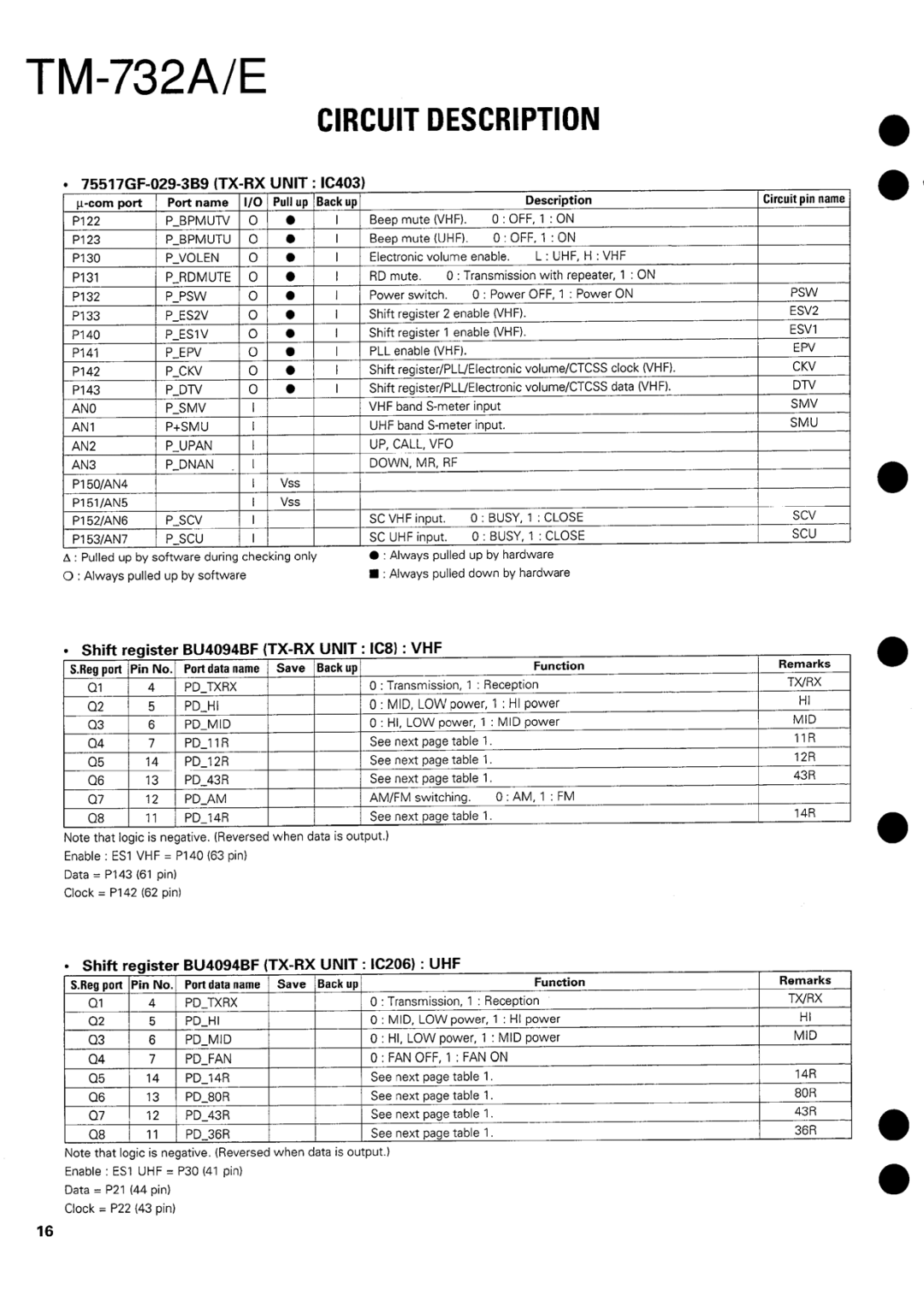 Kenwood tm-732A/E manual 