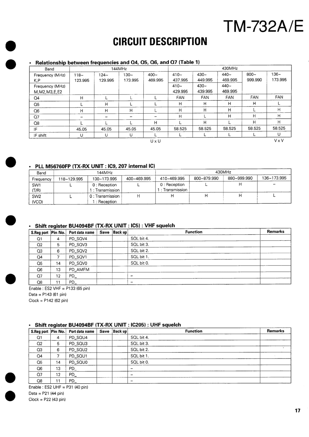 Kenwood tm-732A/E manual 