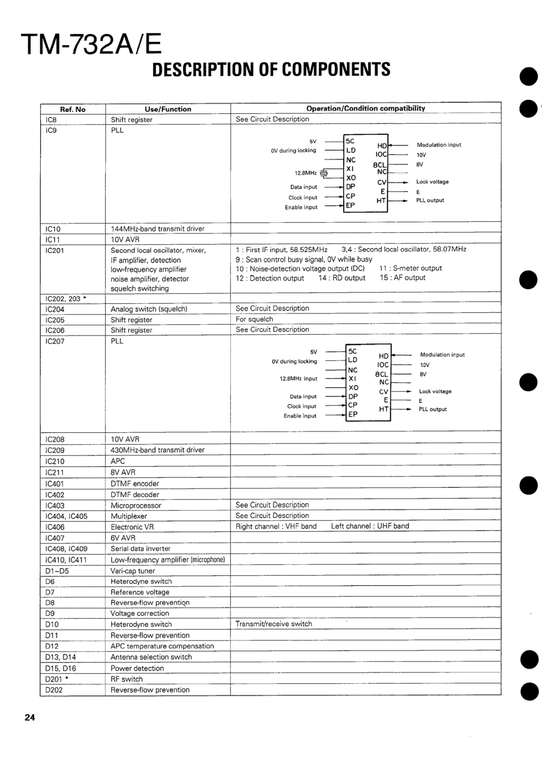 Kenwood tm-732A/E manual 