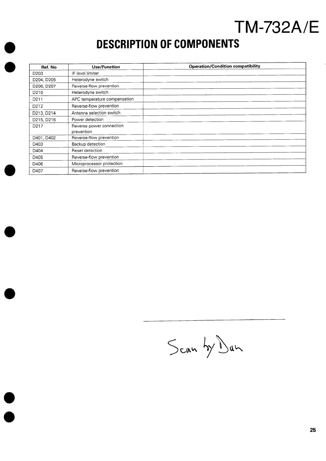 Kenwood tm-732A/E manual 