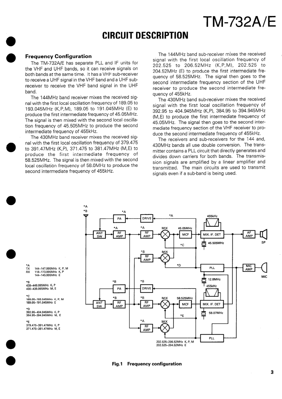 Kenwood tm-732A/E manual 