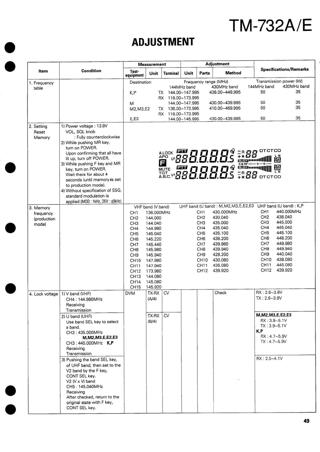 Kenwood tm-732A/E manual 