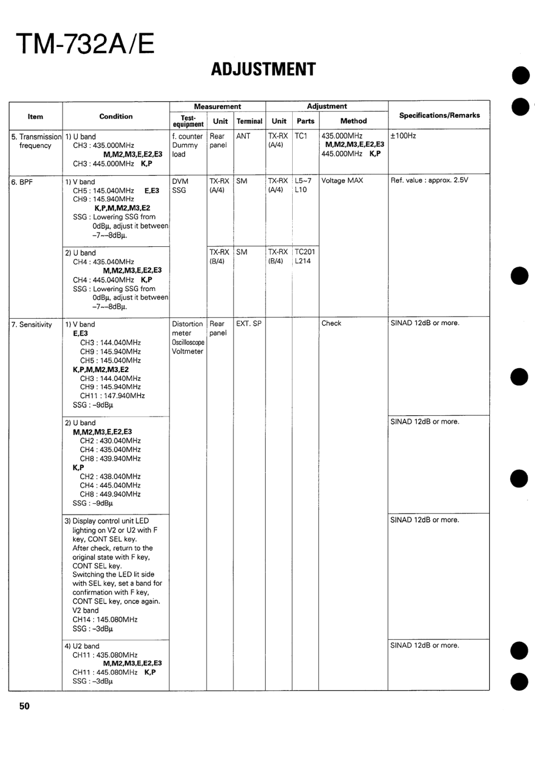 Kenwood tm-732A/E manual 