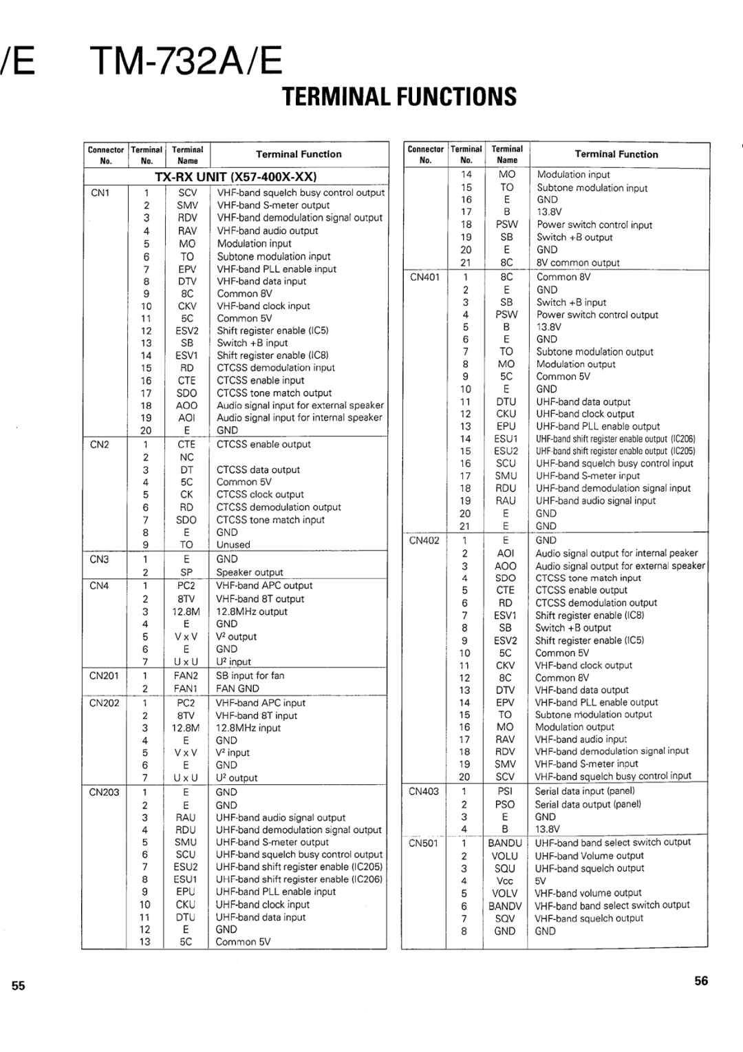 Kenwood tm-732A/E manual 