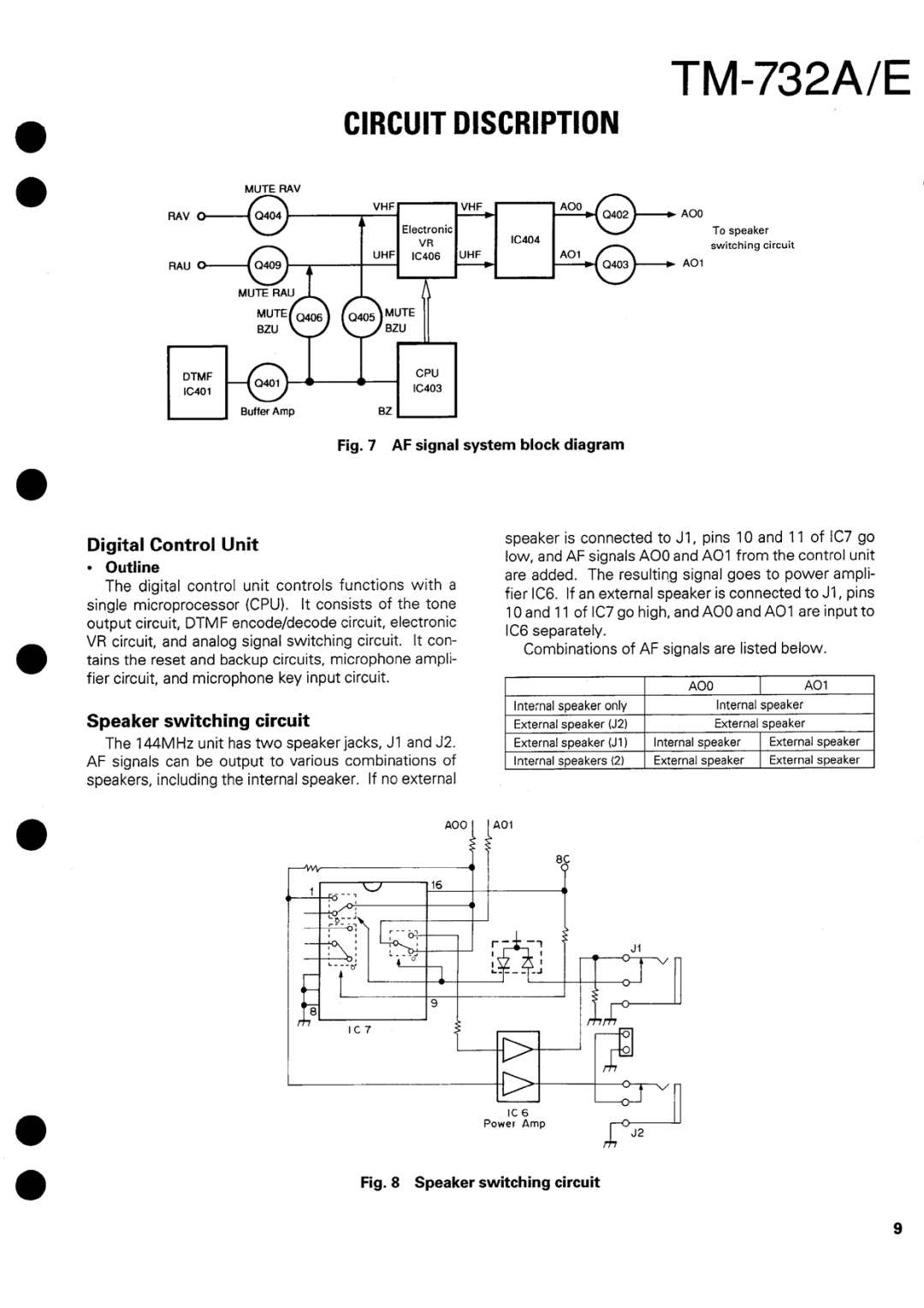 Kenwood tm-732A/E manual 