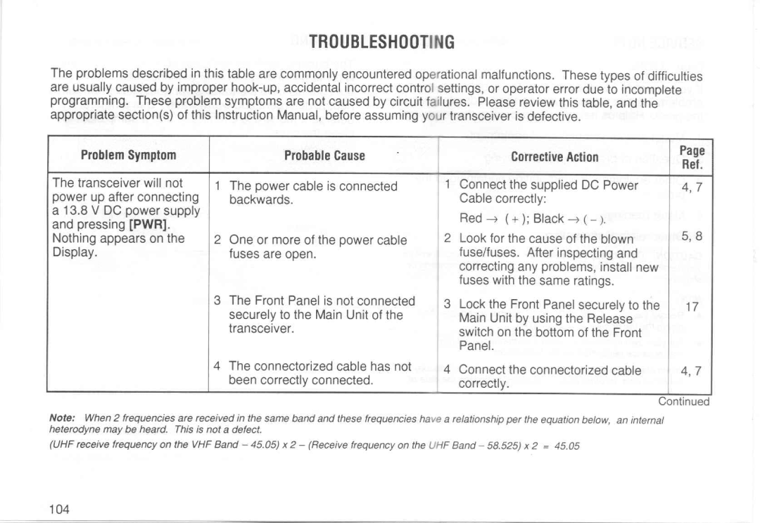 Kenwood TM-733A manual 