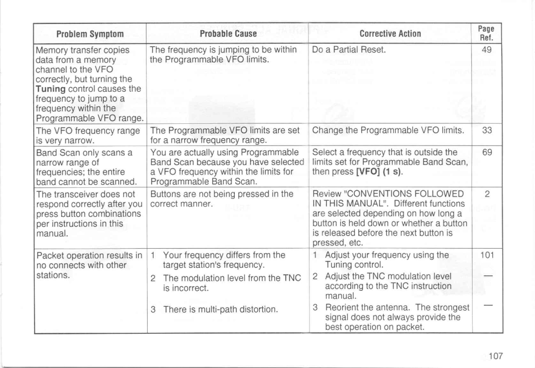 Kenwood TM-733A manual 