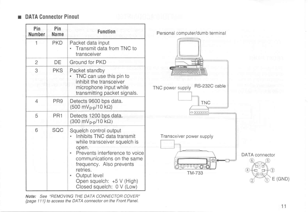 Kenwood TM-733A manual 