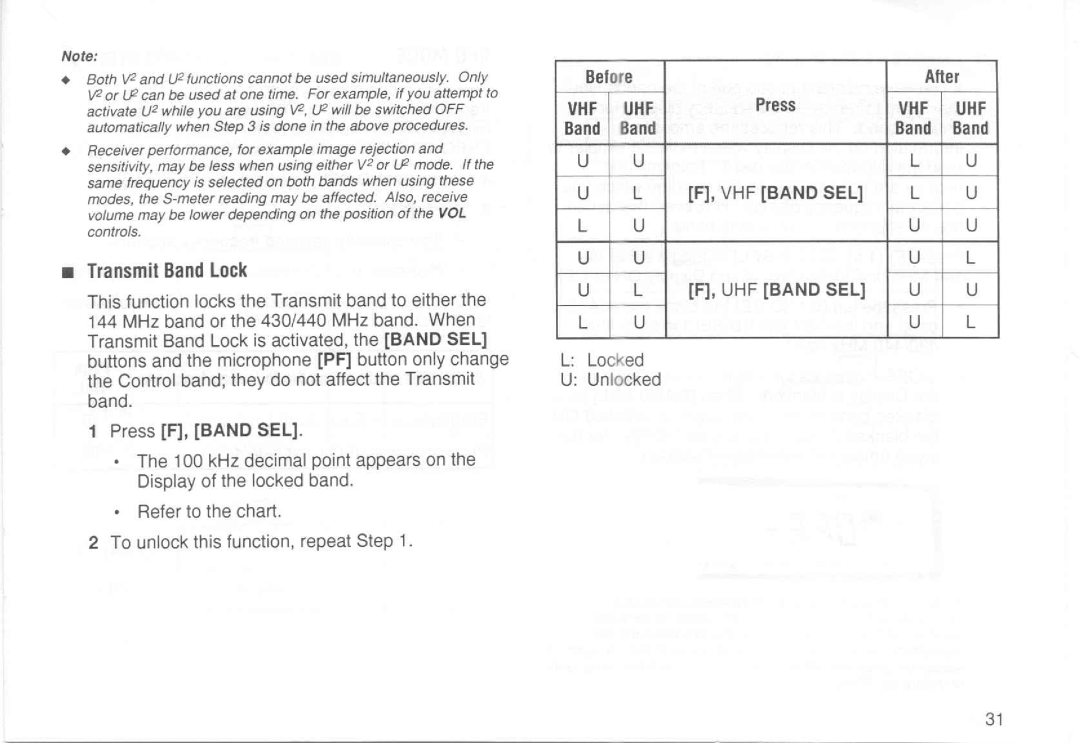 Kenwood TM-733A manual 