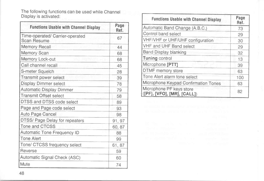 Kenwood TM-733A manual 