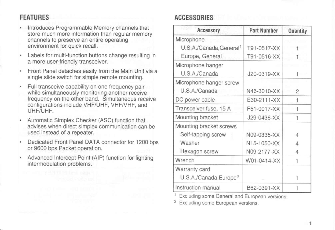 Kenwood TM-733A manual 