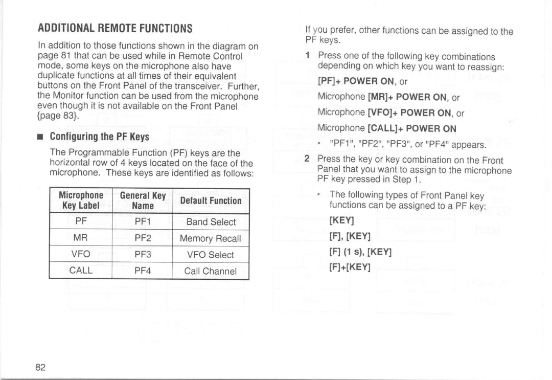 Kenwood TM-733A manual 