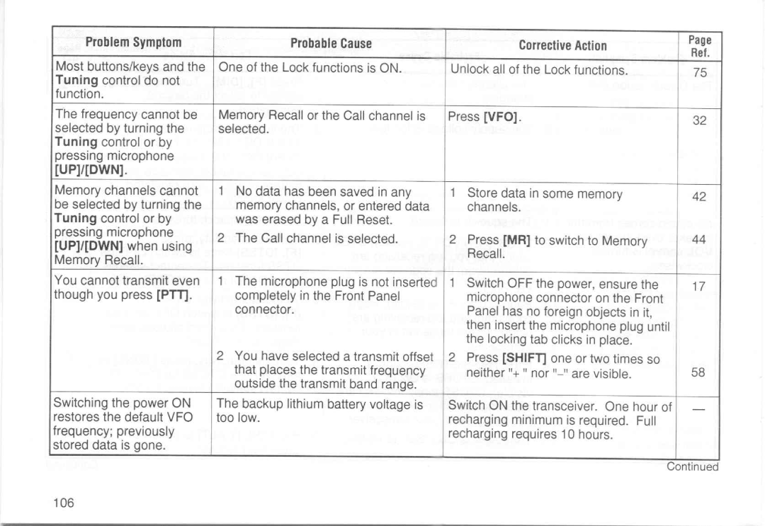 Kenwood TM-733E, TM-733A manual 