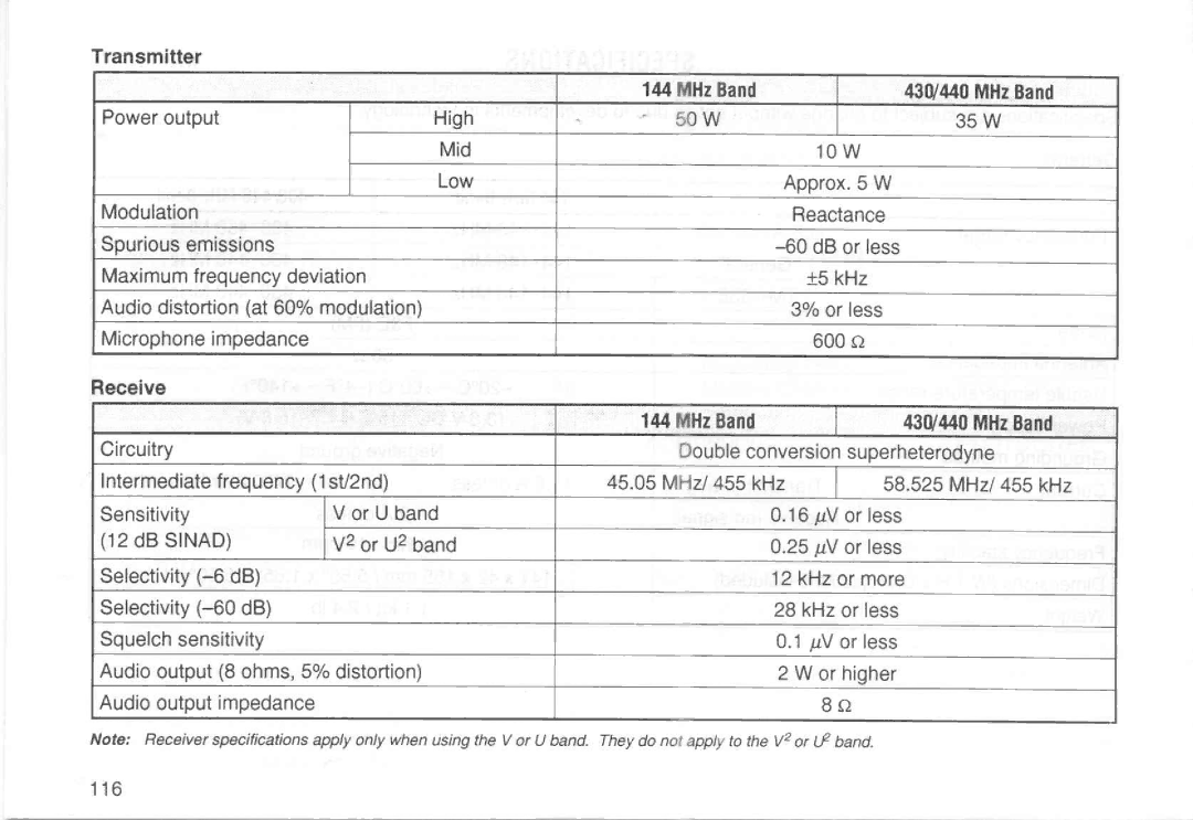 Kenwood TM-733E, TM-733A manual 