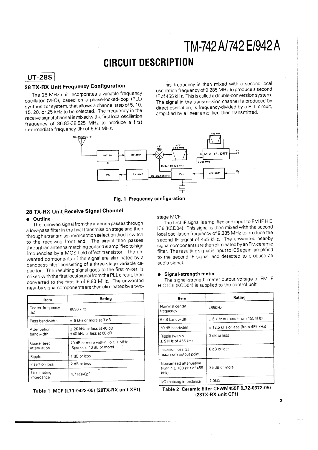 Kenwood TM-742 A/E manual 