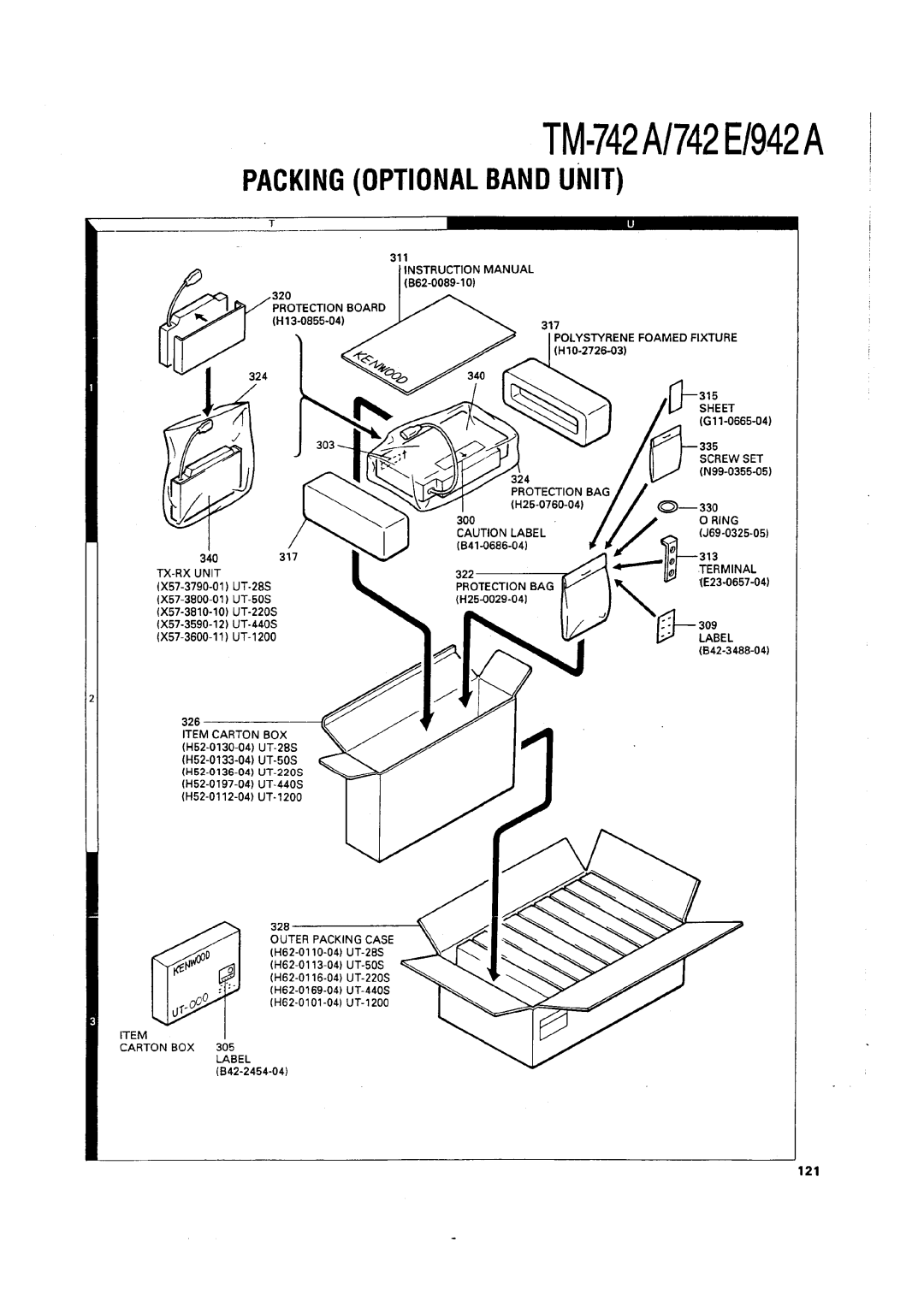 Kenwood TM-742 A/E manual 