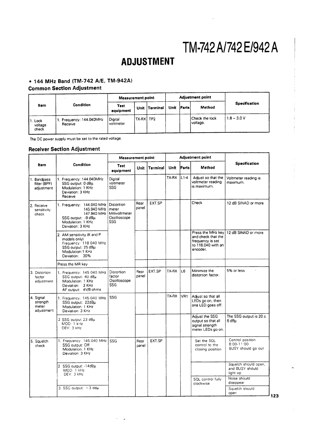 Kenwood TM-742 A/E manual 