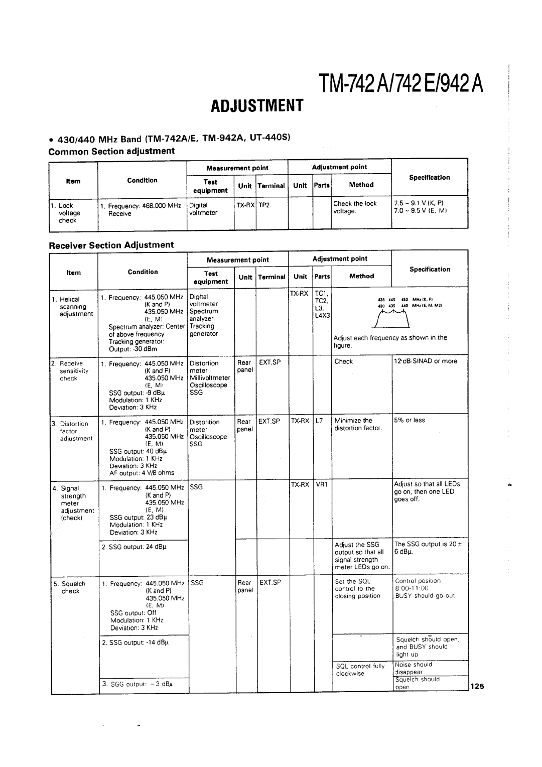 Kenwood TM-742 A/E manual 