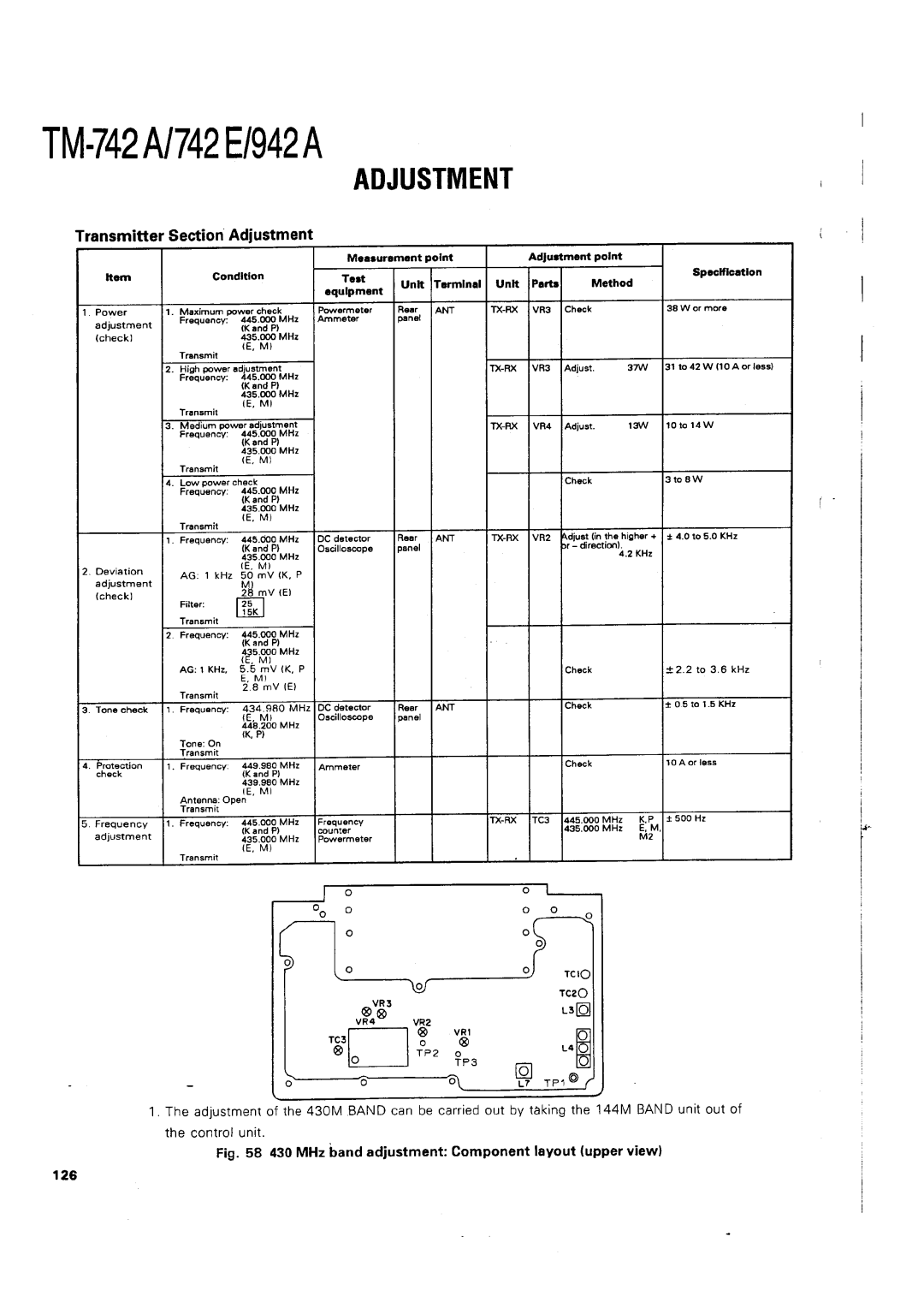 Kenwood TM-742 A/E manual 