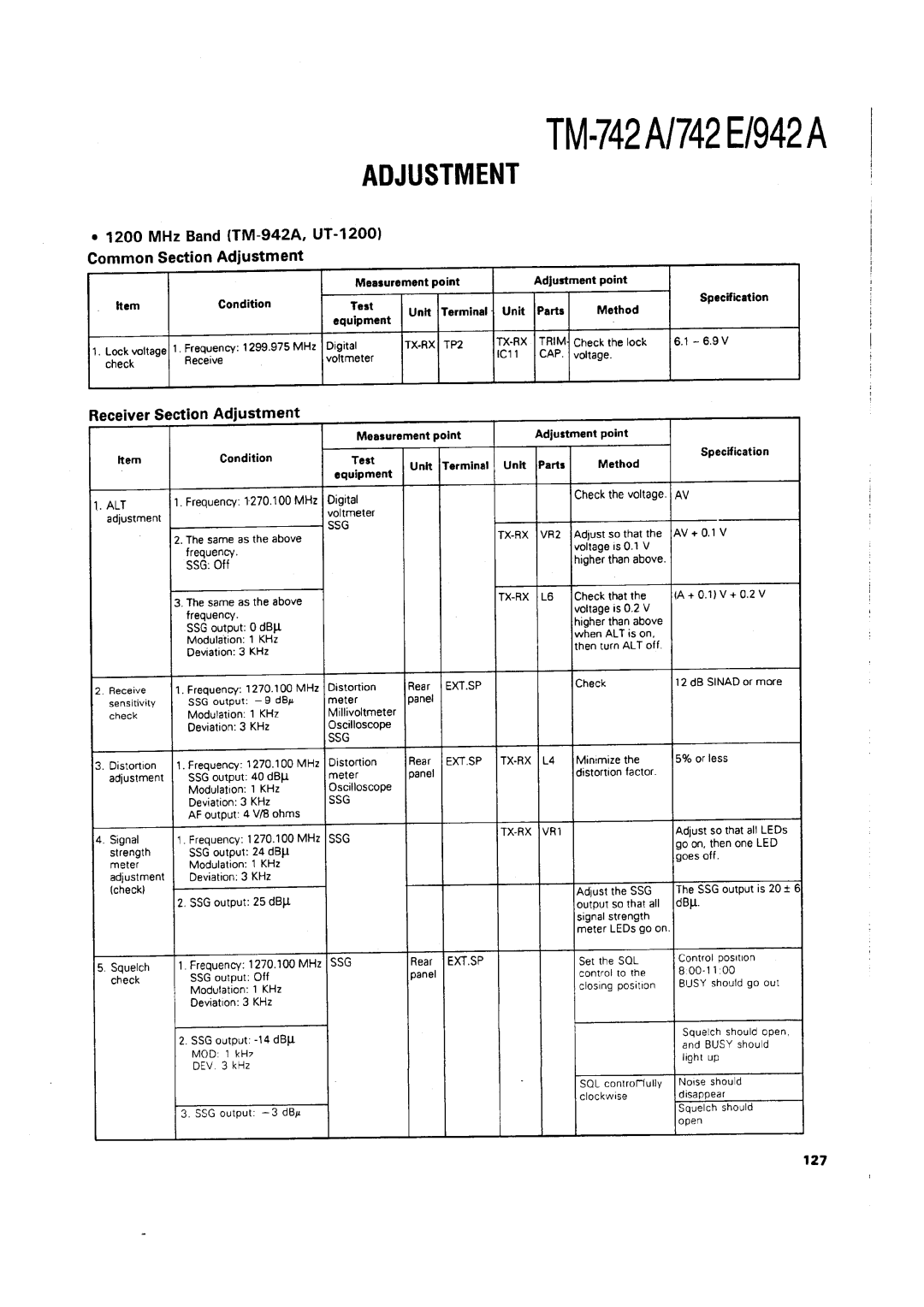 Kenwood TM-742 A/E manual 