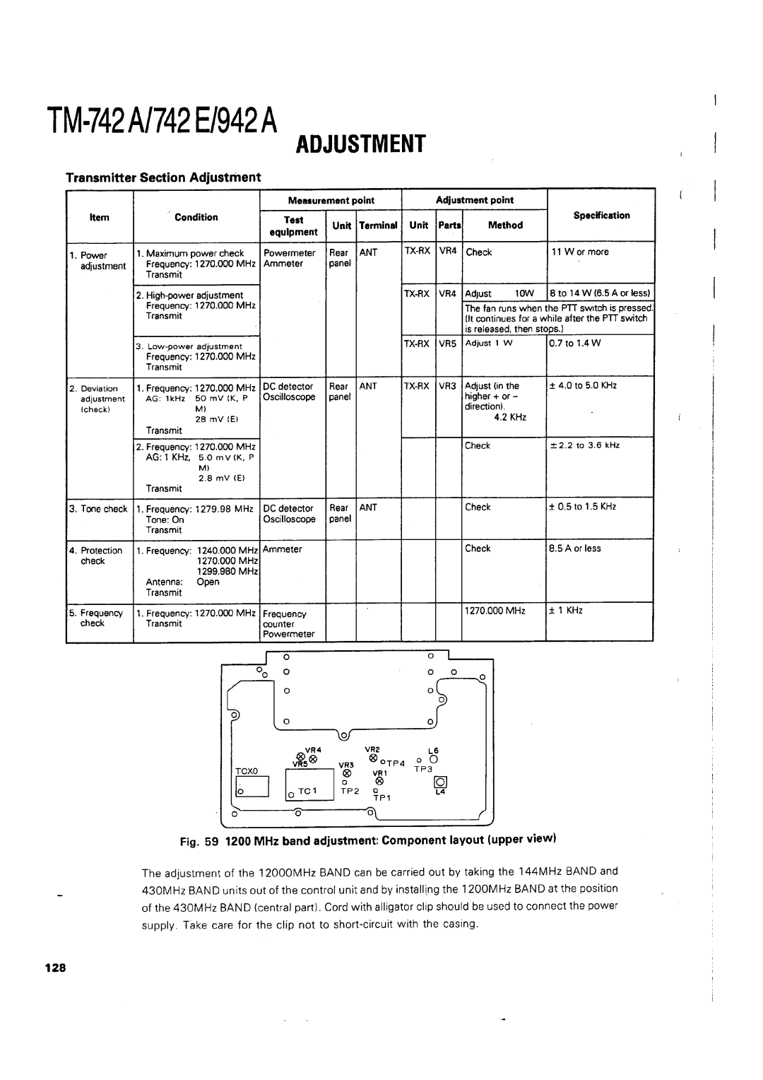 Kenwood TM-742 A/E manual 