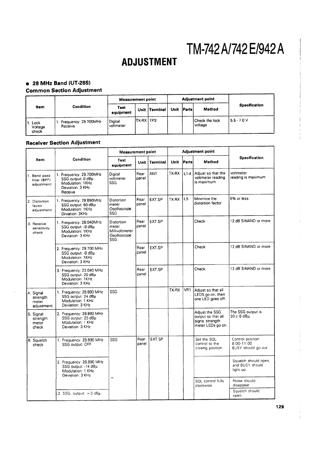 Kenwood TM-742 A/E manual 