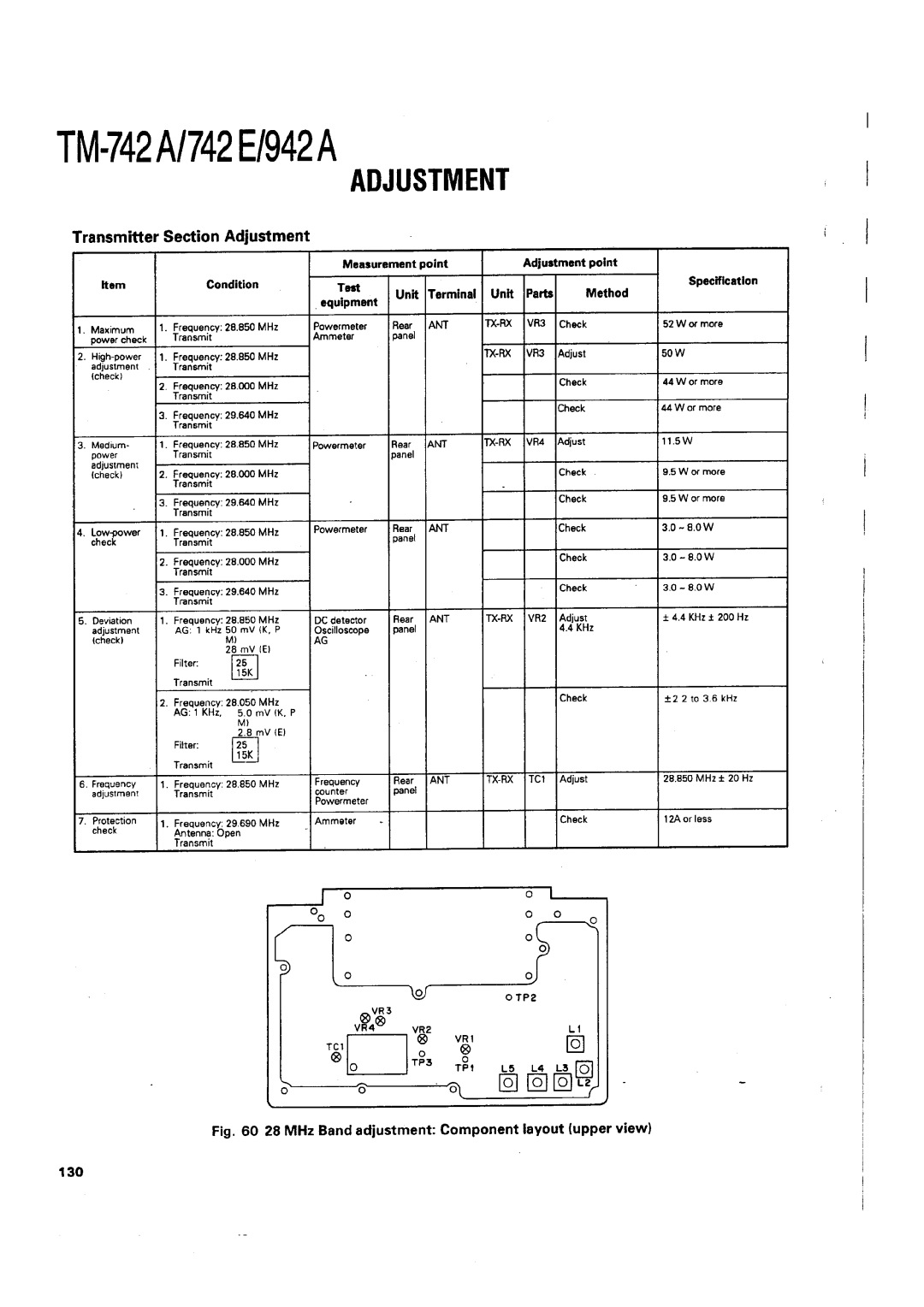 Kenwood TM-742 A/E manual 