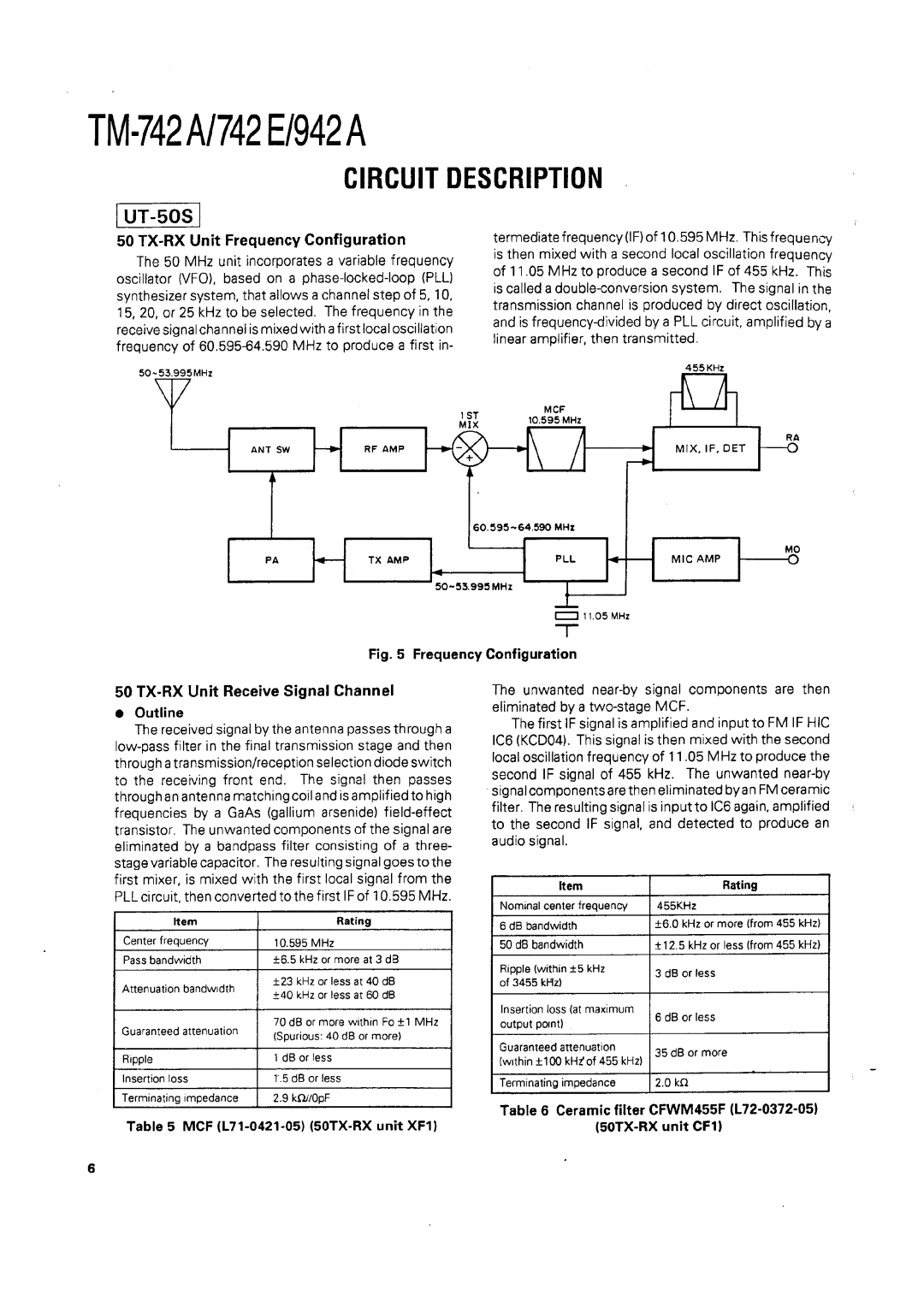 Kenwood TM-742 A/E manual 