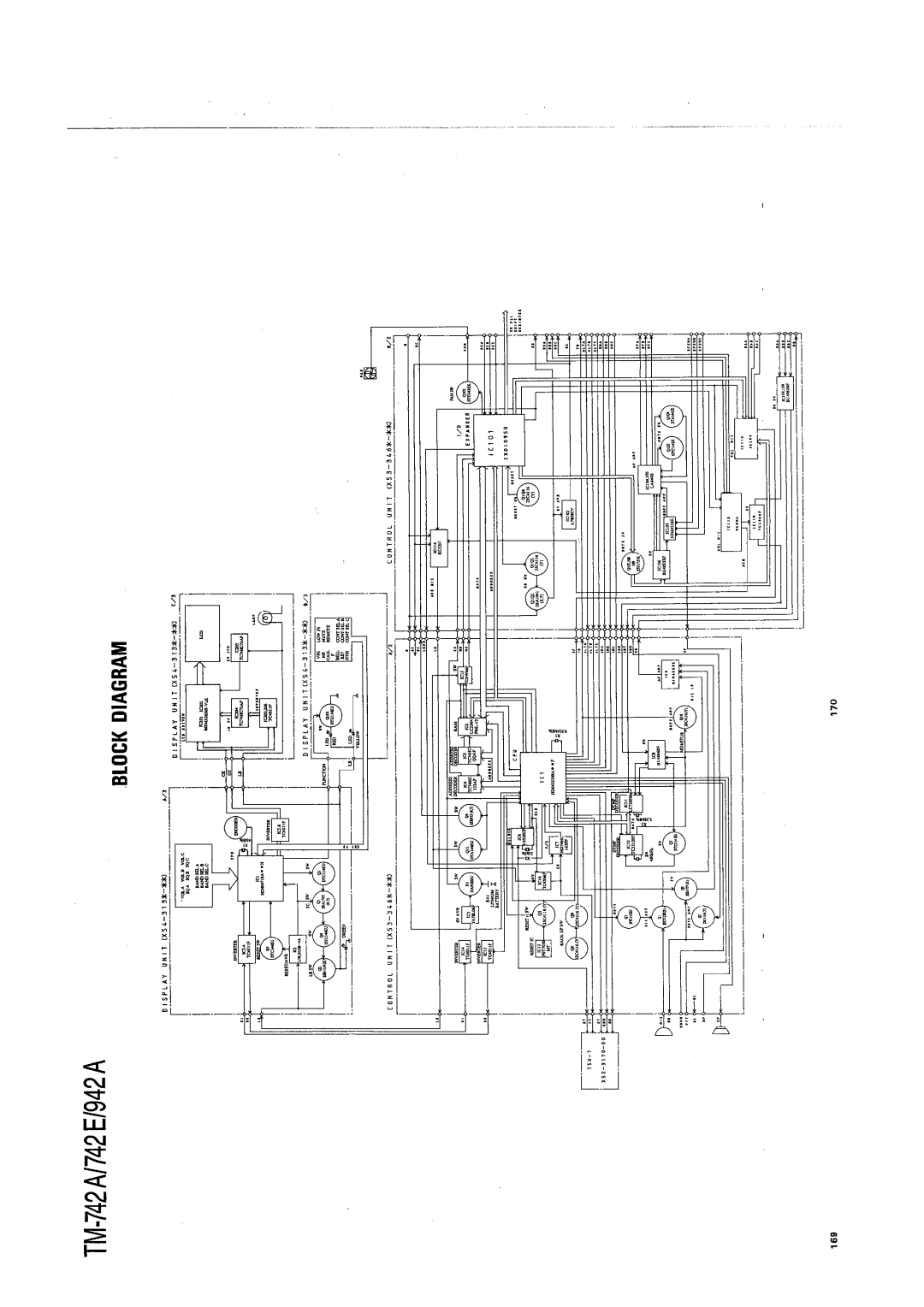 Kenwood TM-742 A/E manual 