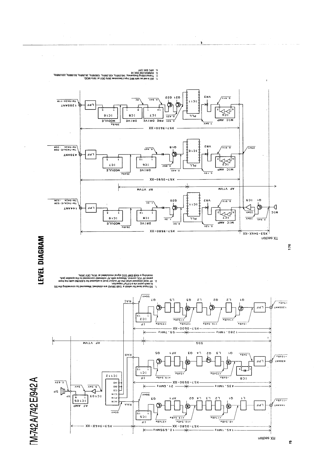 Kenwood TM-742 A/E manual 